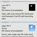 NNW Palm 0.6.0 - Forecast
